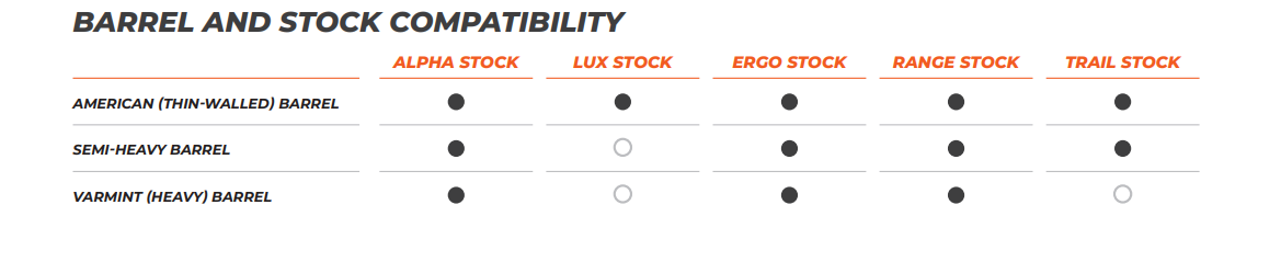 CZ 600 barrel and stock compatibility