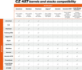 CZ 457 stock | Premium