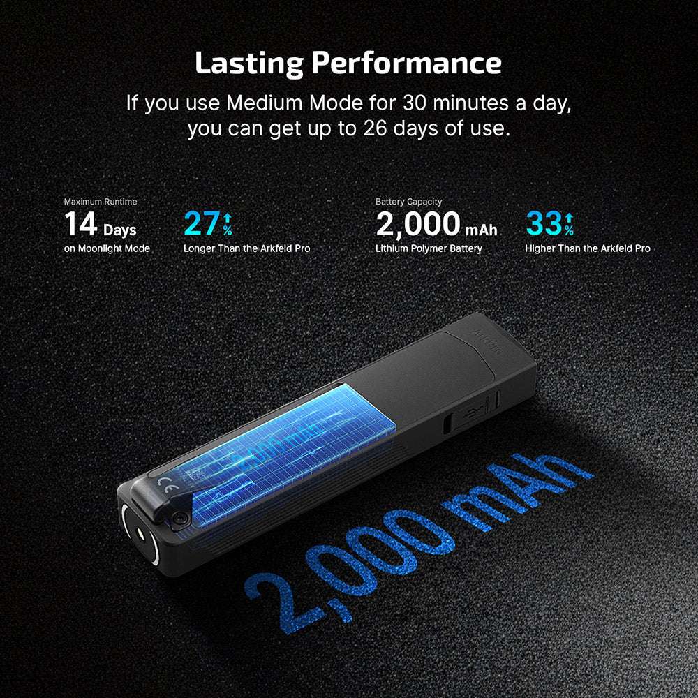 Olight ArkPro | flat 4-in-1 EDC flashlight | 1.500 lm