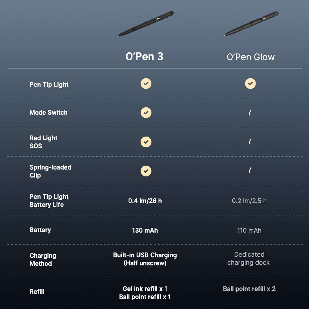 Olight O'Pen 3 | multifunctional penlight | 120 lm + green laser