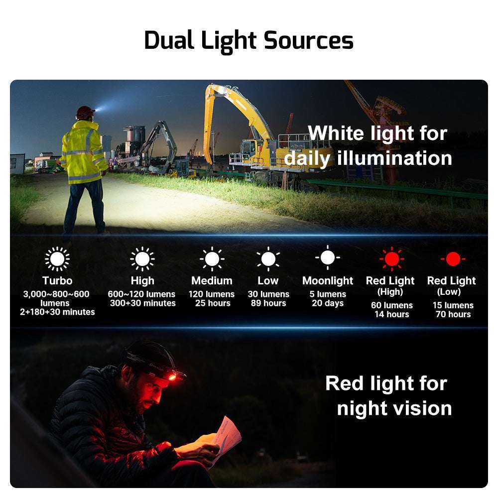 Olight Perun 3 | rechargeable headlamp | 3.000 lm